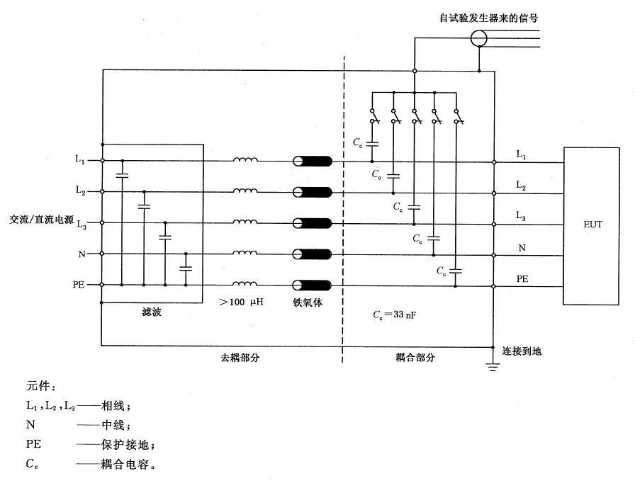 國產(chǎn)電磁兼容儀器設備
