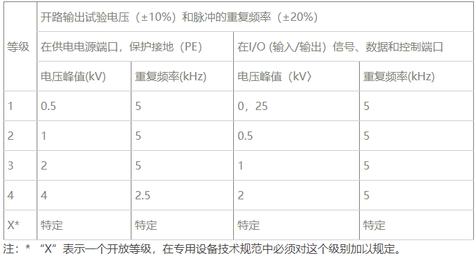 國產(chǎn)電磁兼容儀器設備