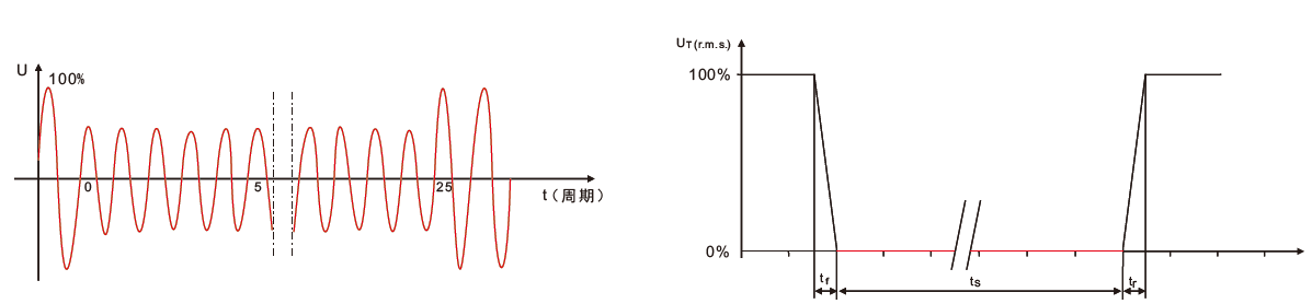 國(guó)產(chǎn)電磁兼容儀器設(shè)備
