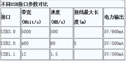 國產(chǎn)電磁兼容儀器設備