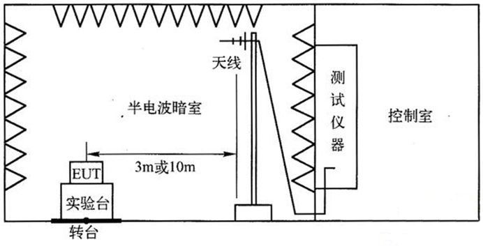 國產(chǎn)電磁兼容儀器設備