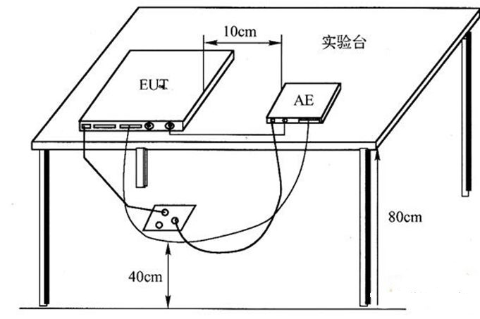 國產(chǎn)電磁兼容儀器設備