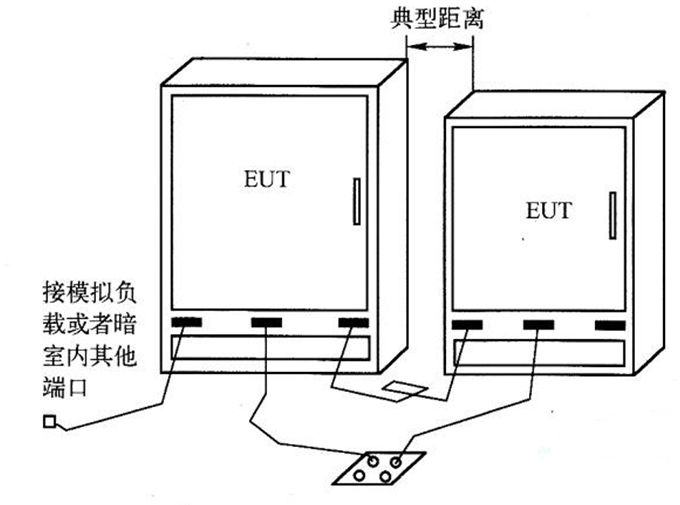 國產(chǎn)電磁兼容儀器設備