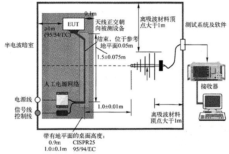 國產(chǎn)電磁兼容儀器設備