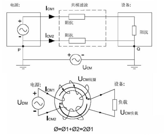國產(chǎn)電磁兼容儀器設備