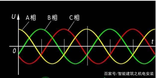 淺析電壓變化，電壓波動(dòng)和閃爍測(cè)試要求