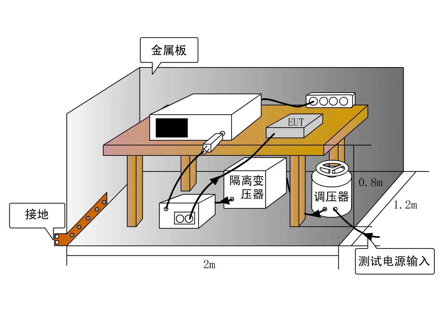 做好電磁兼容設計，這幾個方面必不可少